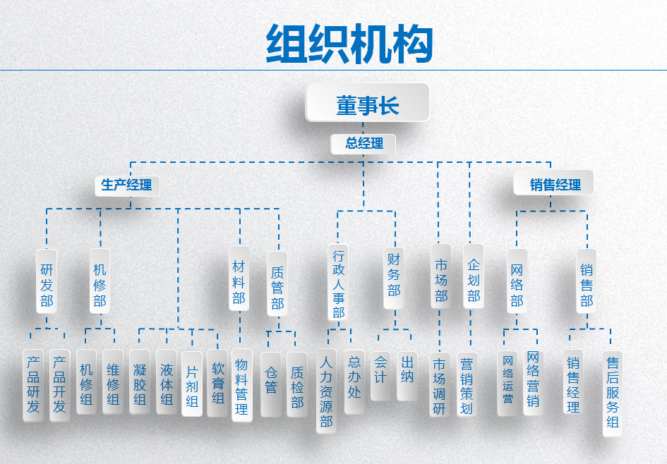 組織機(jī)構(gòu).jpg