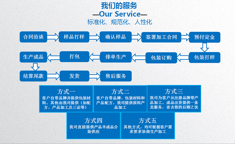 3-7服務制度及流程.jpg